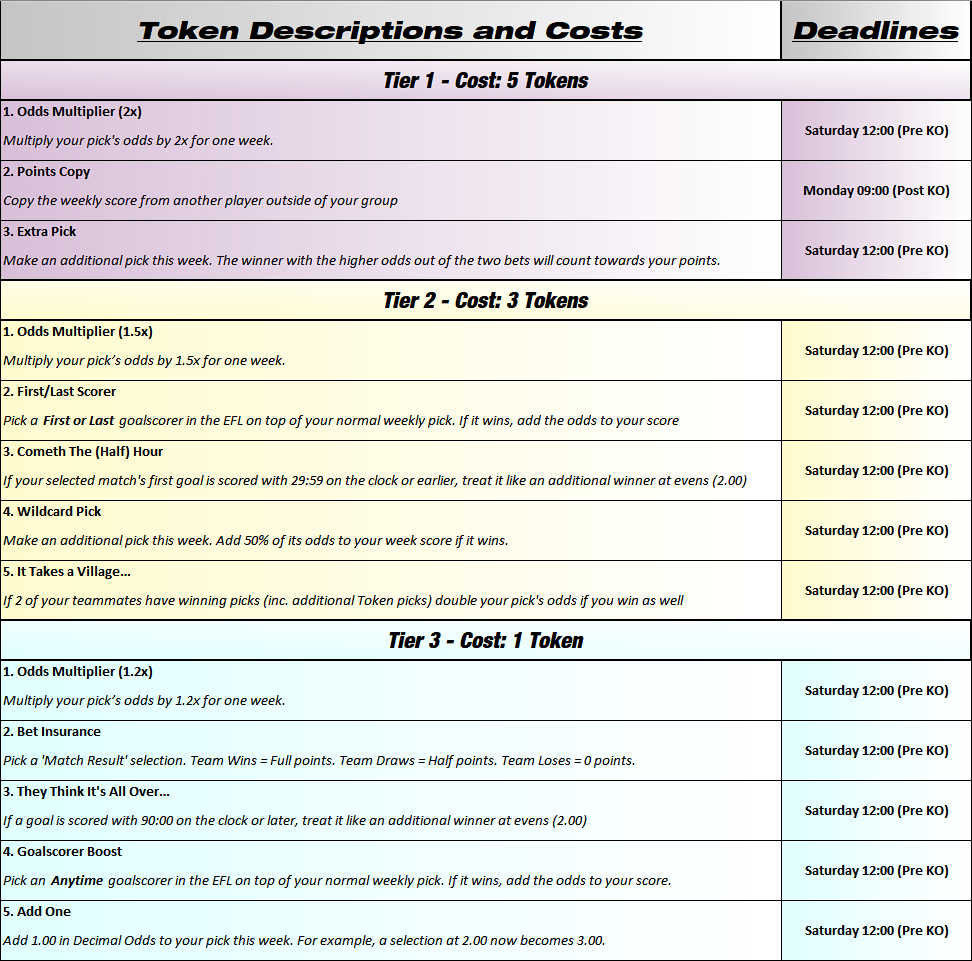 Tokens Footer