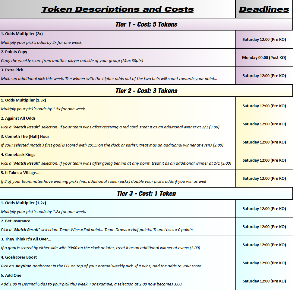Tokens Footer